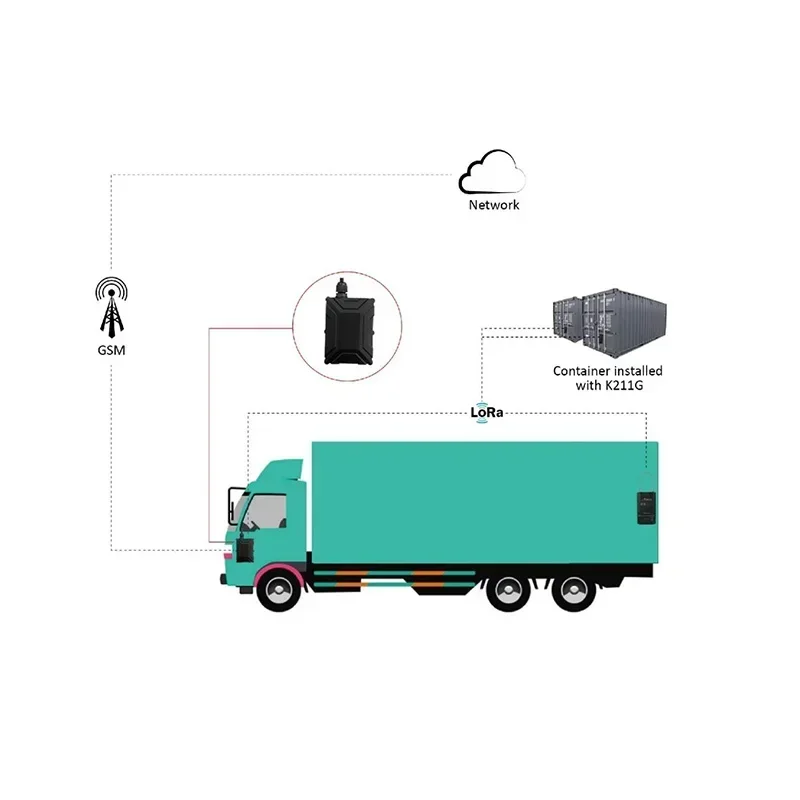 Контейнерный спутниковый GPS-замок Meitrack K211G 3G/Lora с сроком службы батареи 78 дней