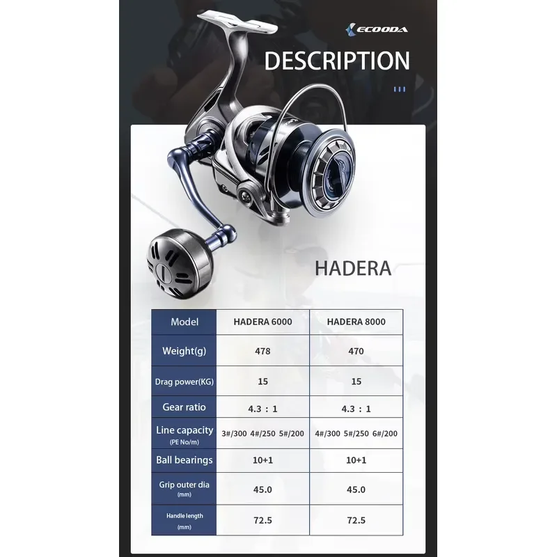 ECOODA Hadera Series-8000 Спиннинговая катушка с тяговым усилием 15 кг для морской рыбалки, передаточное число 5.2:1. (art.: 3920dccdce2c5) - 3920dccdce2c5