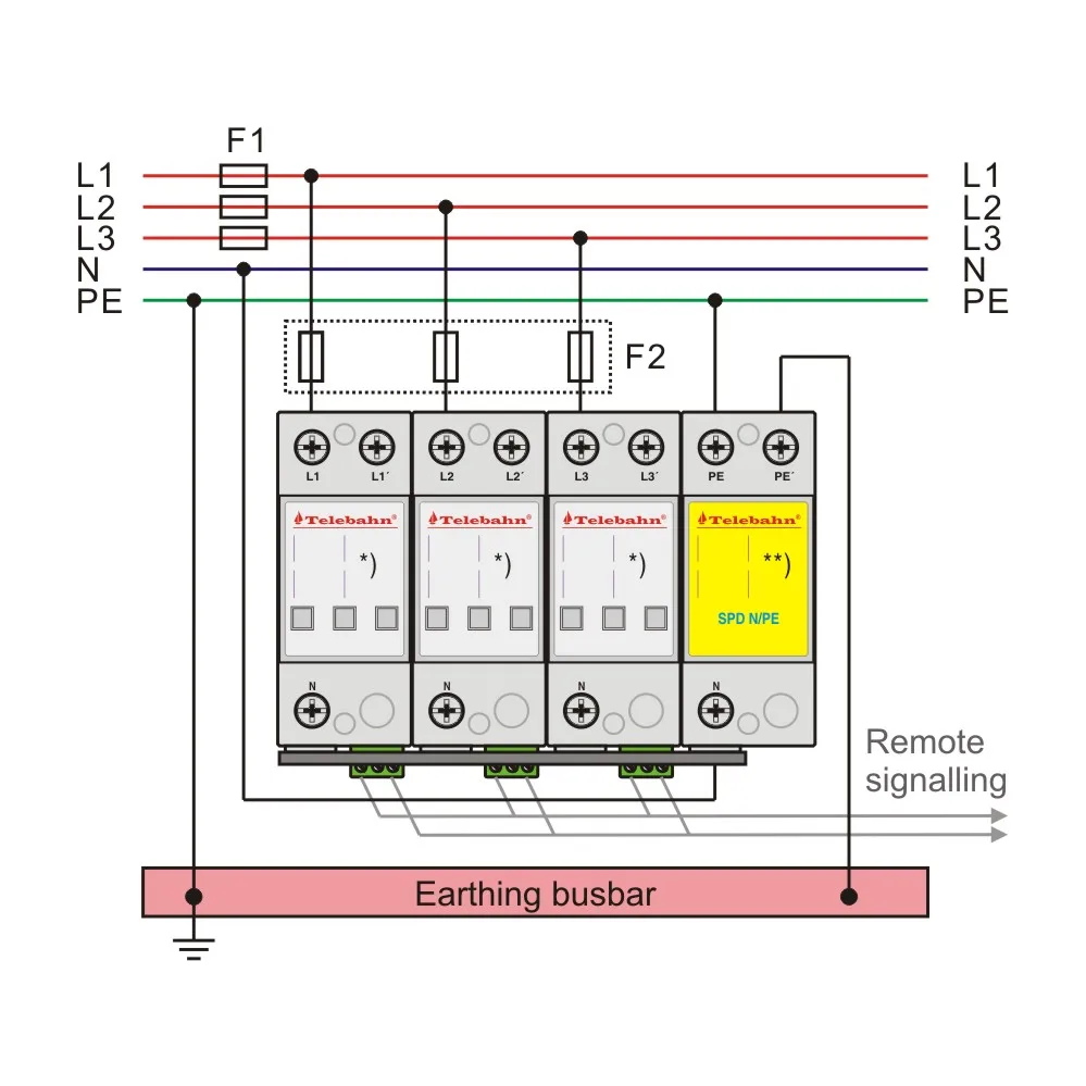 AC SPD 275V T1+T2 30kA 3P+N Трехфазное устройство защиты от перенапряжения для основных распределительных плат (art.: 3920d140fefe3) - 3920d140fefe3