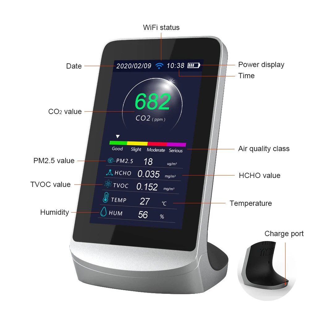 Детектор качества воздуха PM2.5 HCHO CO2