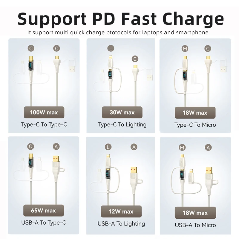 USAMS 3in2 USB C Cable for iPhone 14 13 12 11 Pro Max 100W Type C PD Fast Charging Cable for MacBook Pro Tablets Xiaomi Samsung