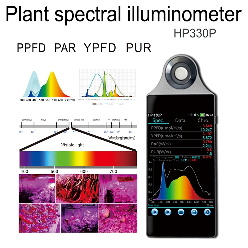 Ручной спектральный измеритель PAR HP330P DUOTONE CLOUD Light Spectrometer Для оптимального роста и
