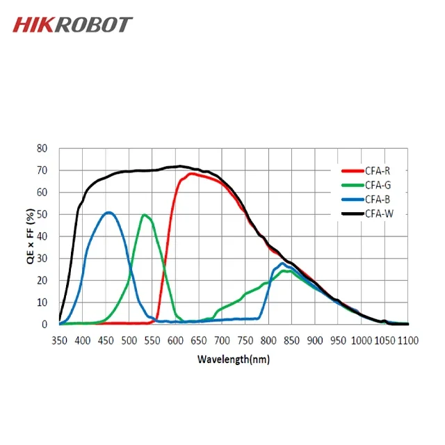 Фото Промышленная цветная линейная сканирующая камера HIKROBOT MV-CL086-91CC-PRO COMS 8K с интерфейсом Camera Link №3