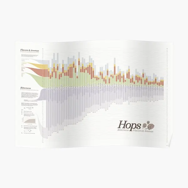 

Постер хмеля с поп-картой, ароматы и ароматы, современное домашнее забавное украшение, живопись для комнаты, роспись, художественный принт, винтажный Настенный декор без рамки
