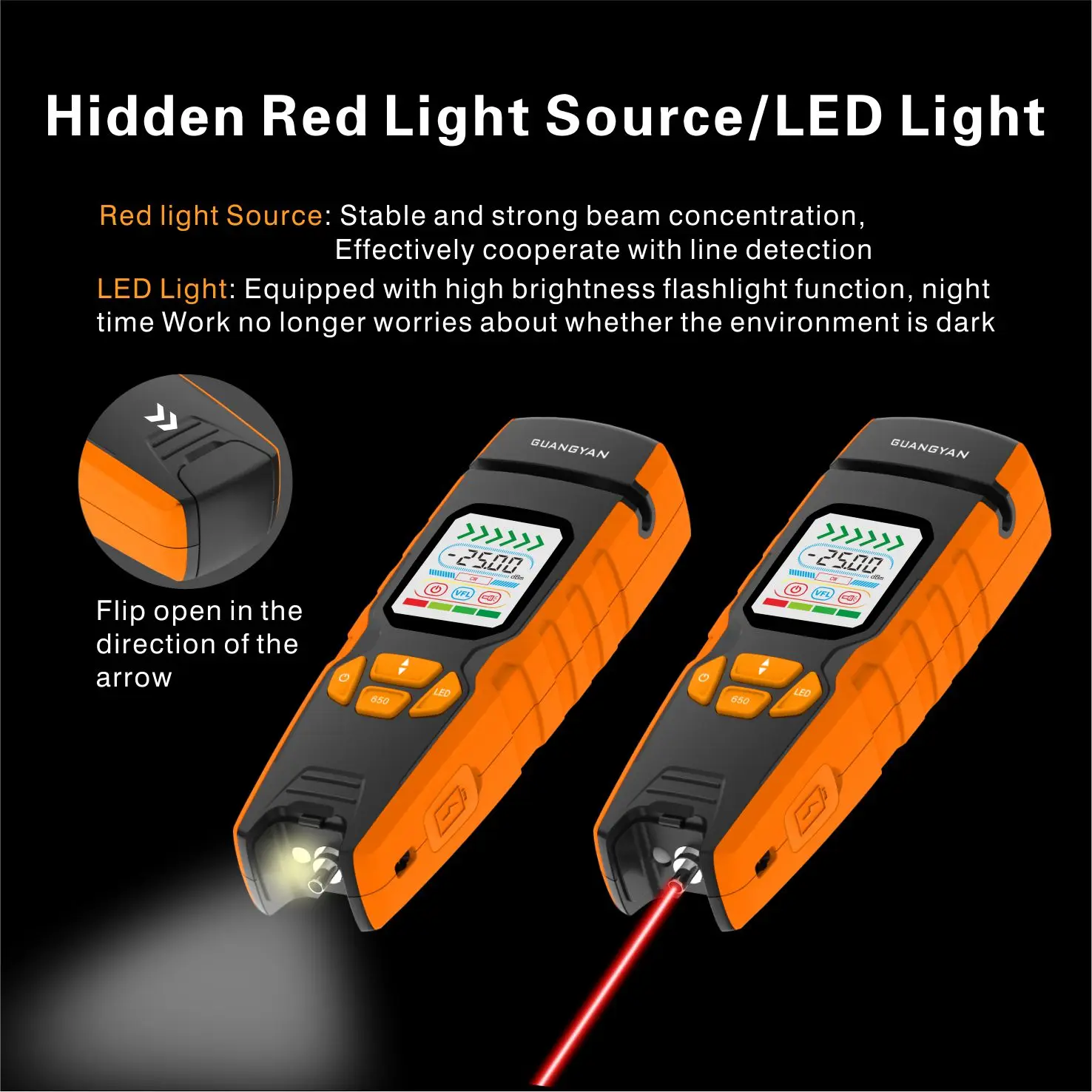 Одноступенчатый Электрический волоконно-оптический идентификатор GUANGYAN S2