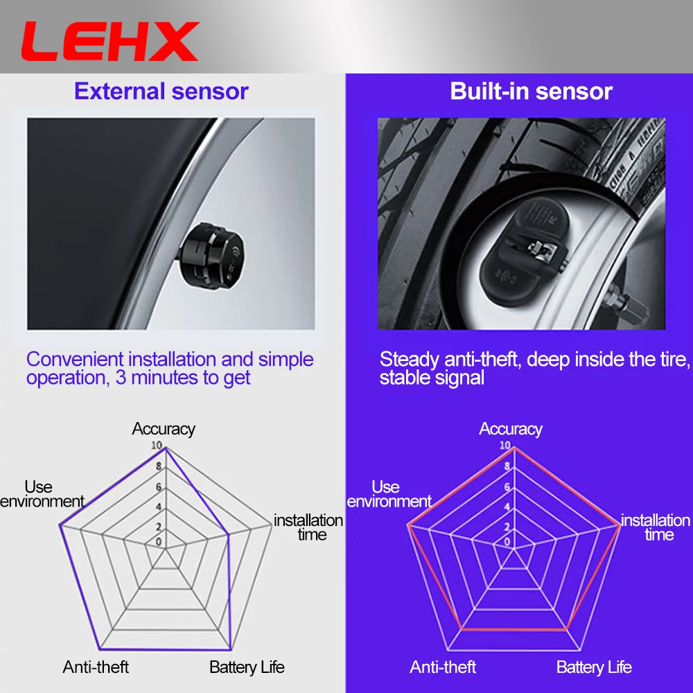 Система контроля давления в шинах LEHX USB-датчик 4 датчика мультимедийный DVD-плеер