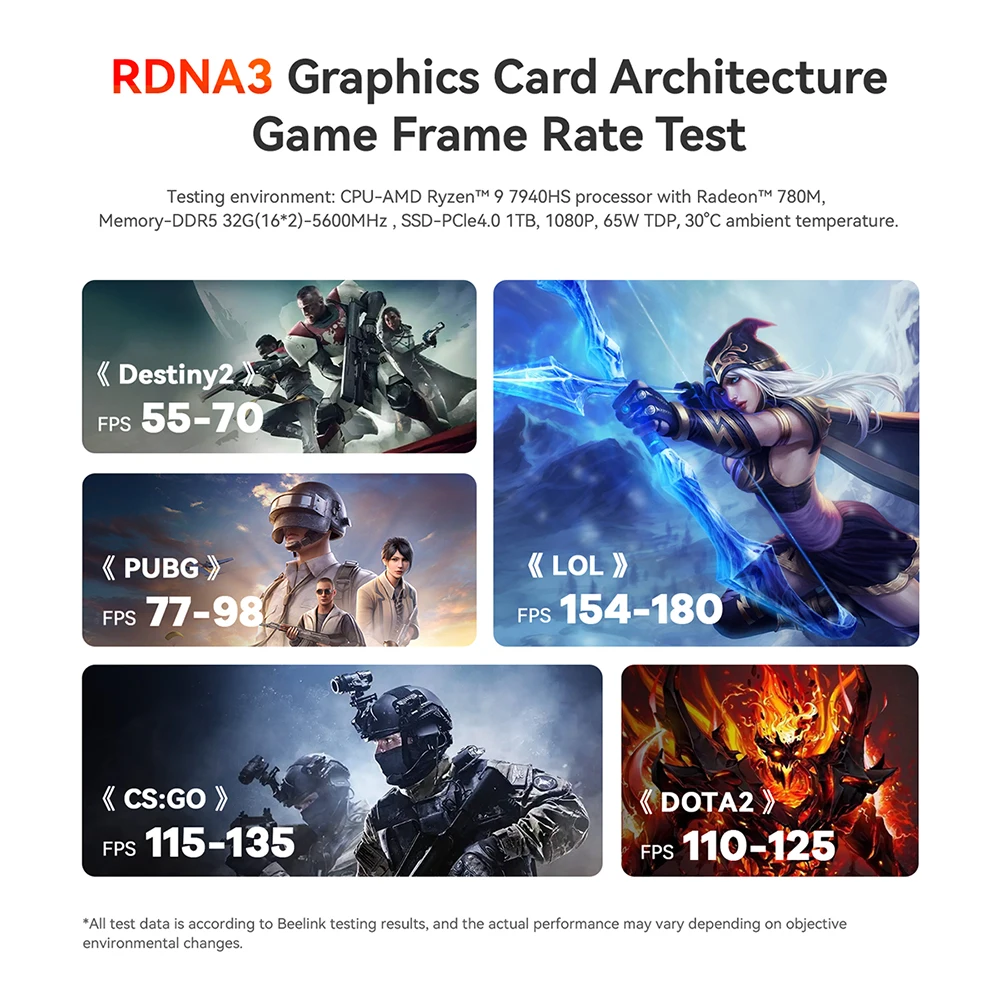 Рисунок 6 - Beelink GTR7 Pro мини ПК AMD Ryzen