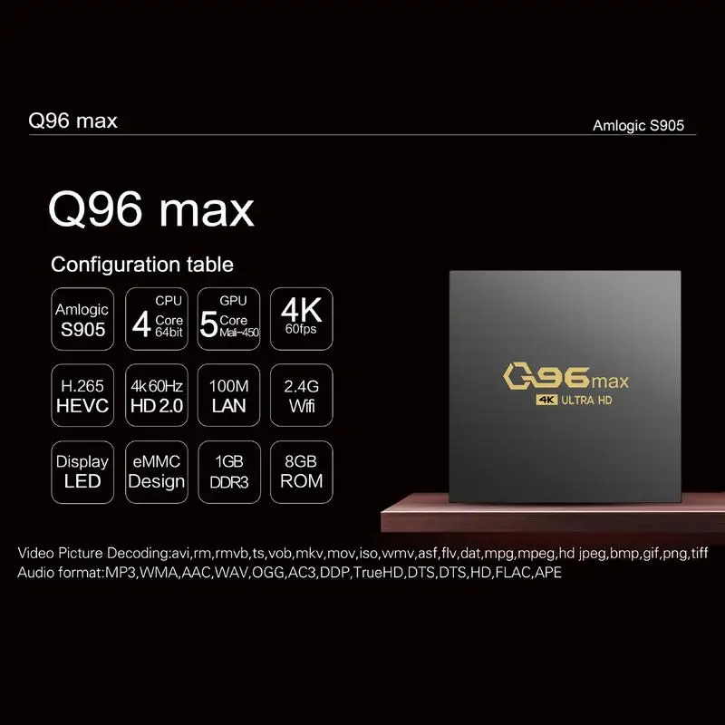 Q96 MAX дешевый ТВ-приставка 8/16 ГБ + 128/256 четырехъядерный процессор 4k RJ45 10M/100M