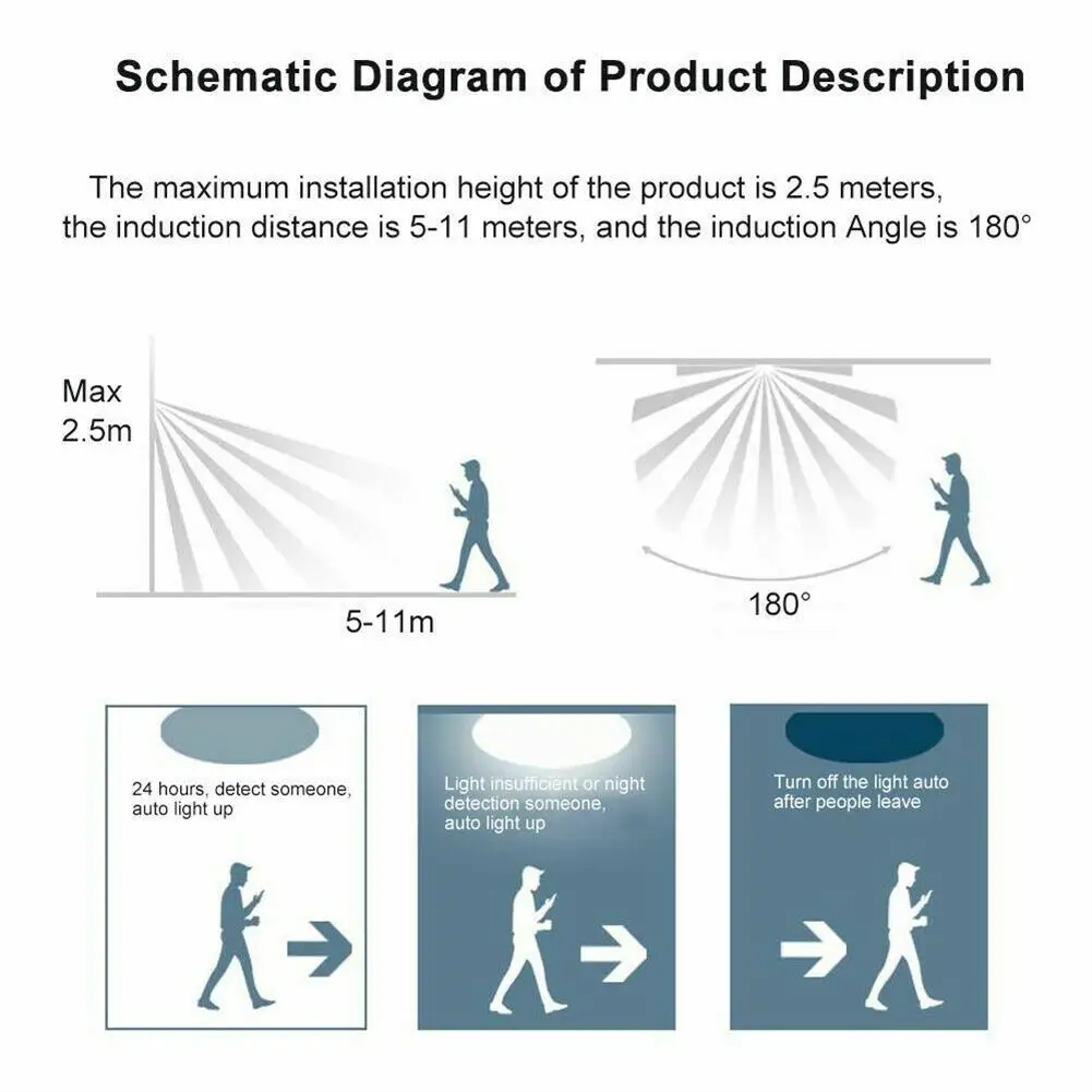 Инфракрасный настенный светильник с датчиком движения 180 градусов