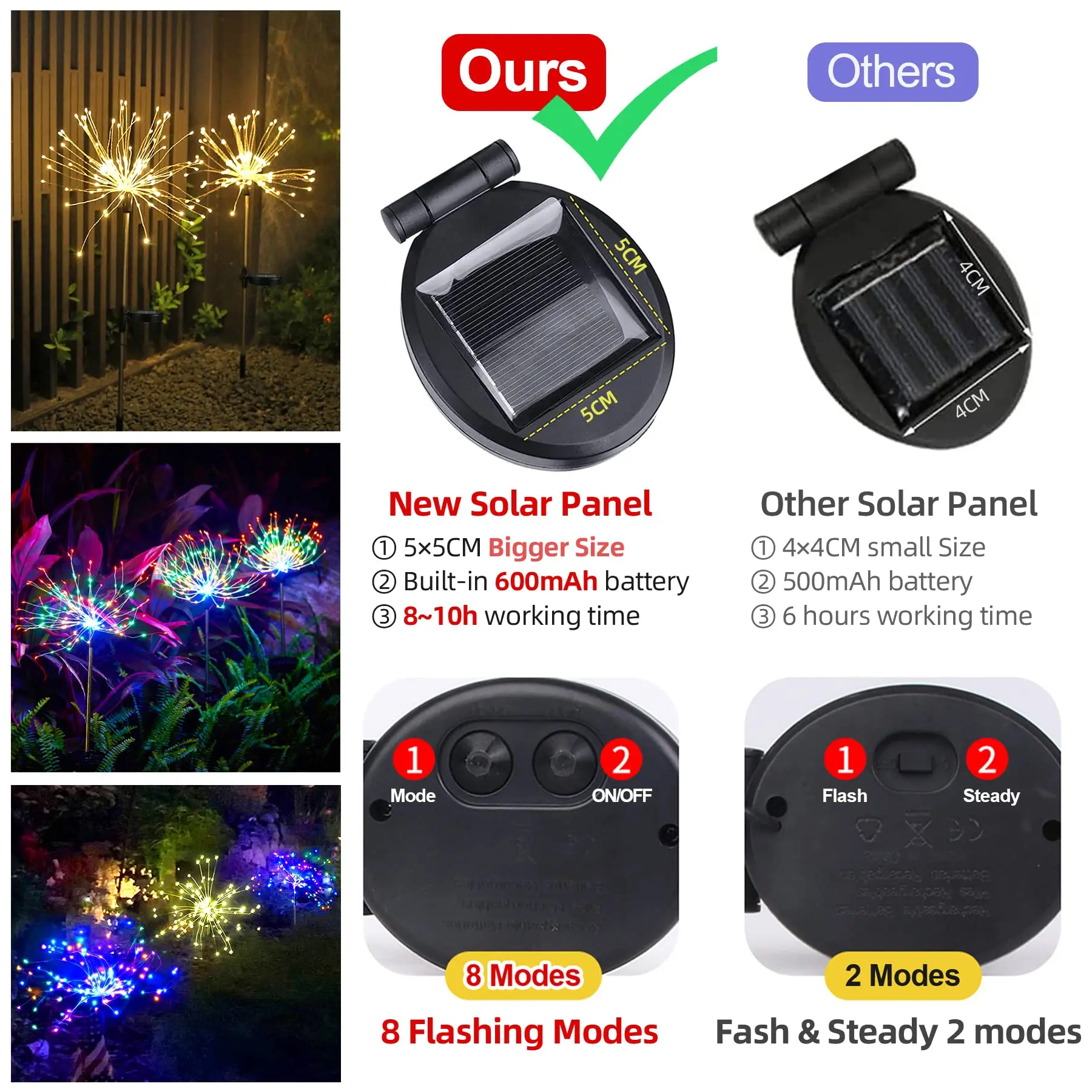 Светодиодные солнечные фонари для фейерверков Наружные водонепроницаемые