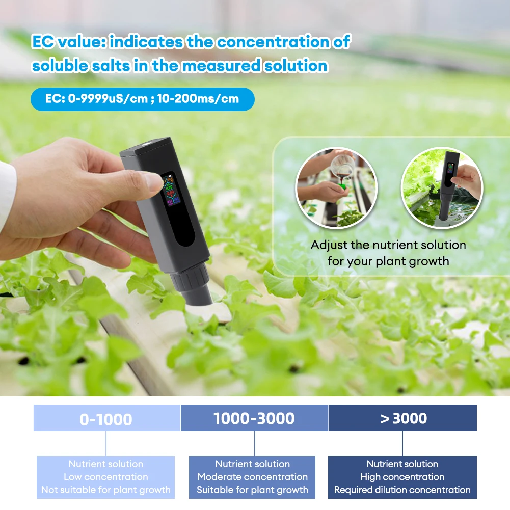 Цифровой Тестер Качества Воды 5-в-1 Высокоточный Измеритель Минеральной PH EC Temp TDS