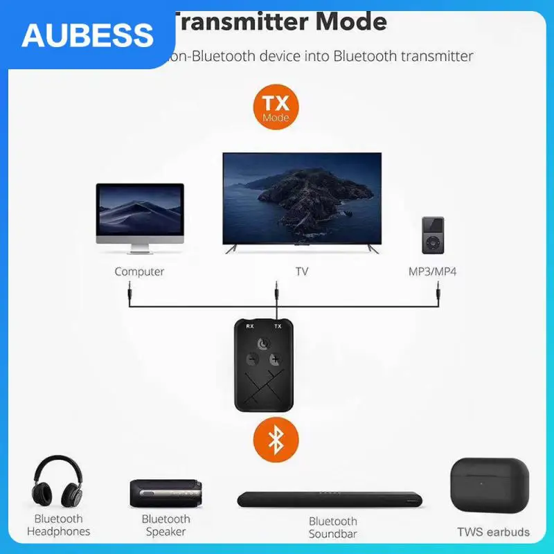 

Rca Audio Receiver Low Latency 2 In 1 Stereo Receiver Transmitter Built-in Battery Aptx Wireless Aux 5.0