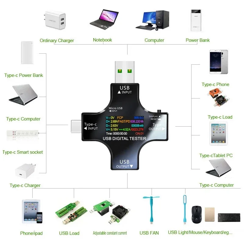 Фото ATORCH Type-C PD USB-тестер Амперметр Детектор Индикатор зарядного устройства Power Bank №2