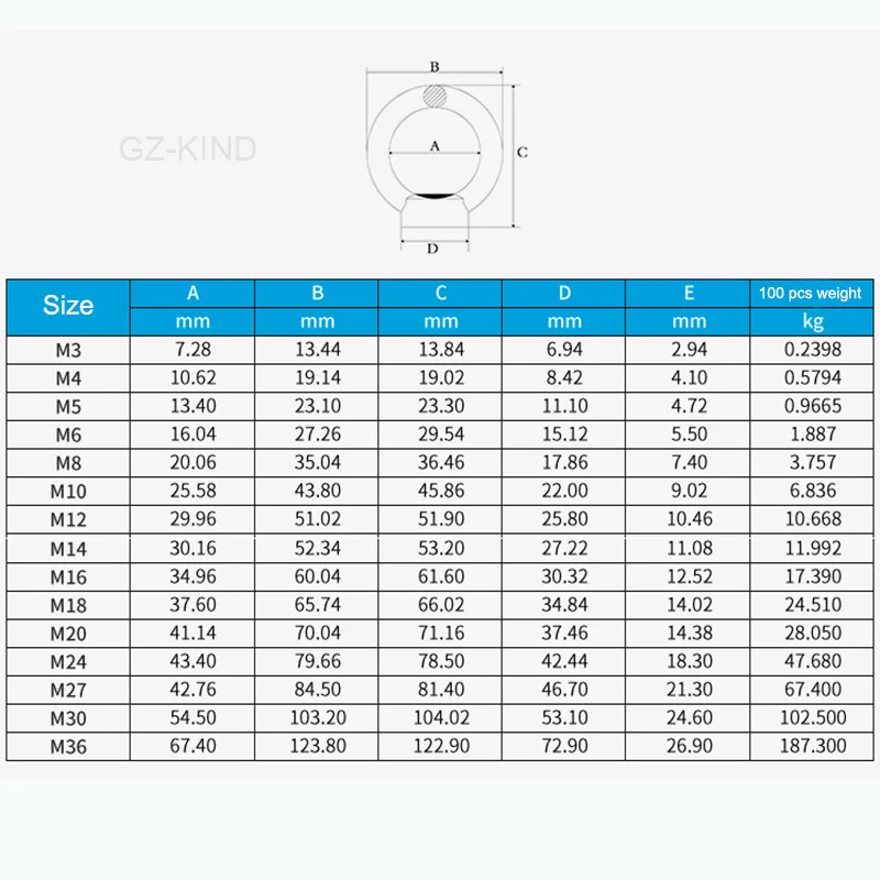 1 шт. подъемная гайка женские гайки 304 нержавеющая сталь морской класс DIN582 M3 M4 M5 M6