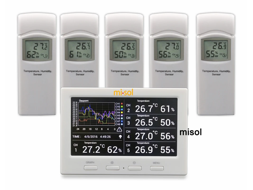 With 5 Sensors, 5 Channels, Color Screen, Data Logger, Conne