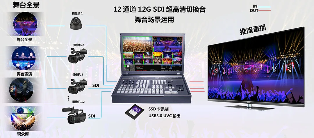 Видеопереключатель DeviceWell HDS9312 HD-экран 15 6 дюйма 4K 12 каналов управление SDI GPI запись