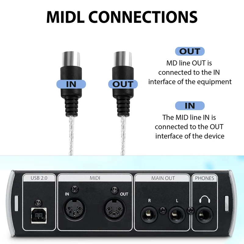 USB-кабель-преобразователь для ПК на музыкальную клавиатуру