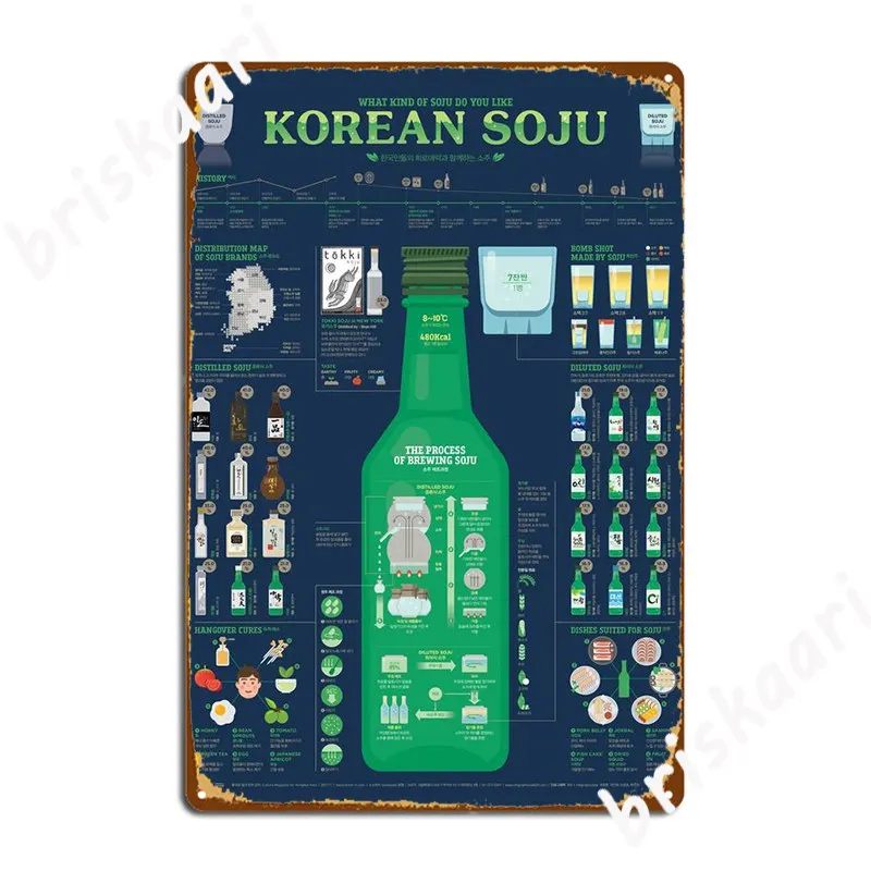 

1711 Korean Soju Infographic Poster Metal Plaque Club Home Painting Decor Pub Garage Designing Tin Sign Poster
