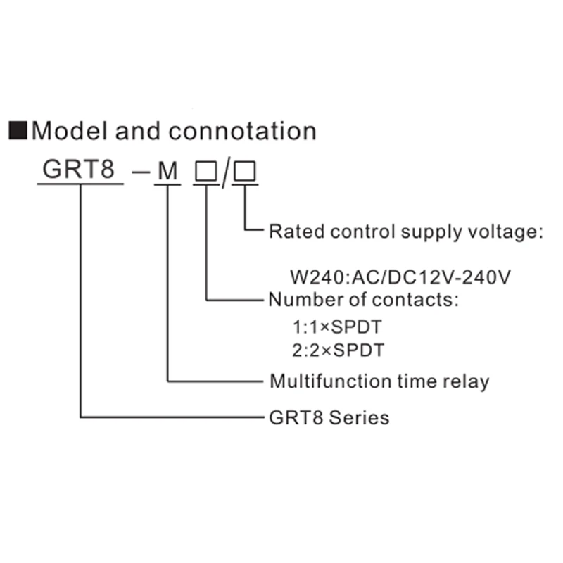 GEYA GRT8-M1 On Off Time Delay Relay 16A AC/DC12V-240V Multifunction Din Rail Automatic Timer