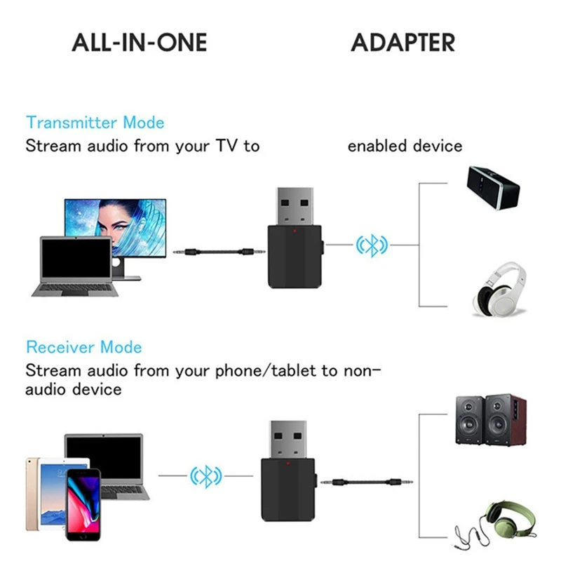 BT600 передатчик/приемник адаптер AUX 3,5 мм беспроводной Bluetooth-совместимый адаптер для наушников/смартфонов/MP3