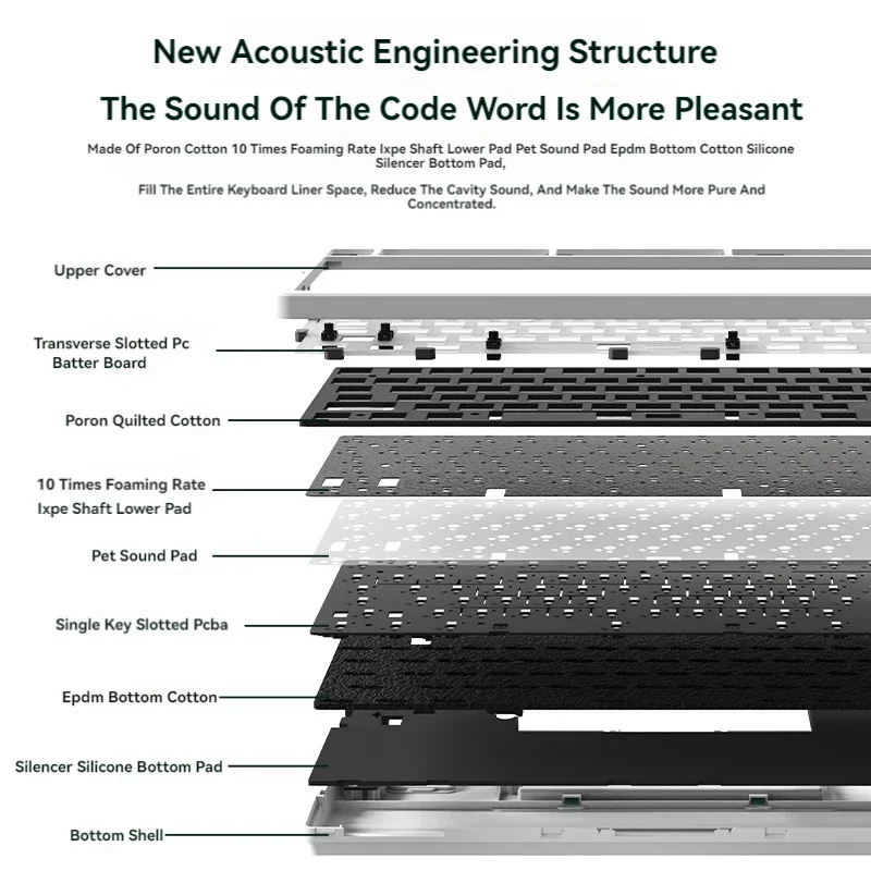 Низкопрофильная механическая клавиатура ColorReco A75 беспроводная трехрежимная RGB с