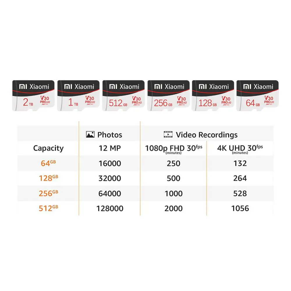 Оригинальная SD-карта Xiaomi 1 ТБ карта памяти TF/SD 128 ГБ 256 512 мини-карта класса 10 для