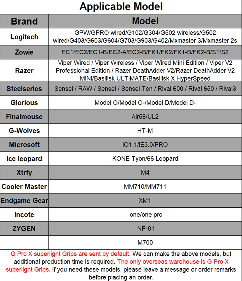 BTL Mouse Grip Tape Skate Handmade Sticker Non Slip Lizard Skin Suck Sweat For Logitech G Pro X Superlight GPW Wireless No Mouse