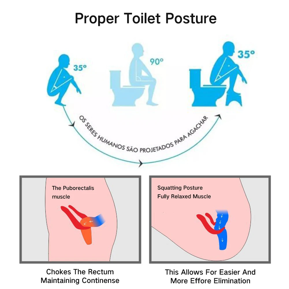

Toilet Anti Constipation For Kids Plastic Footstool Stool Foldable Bathroom