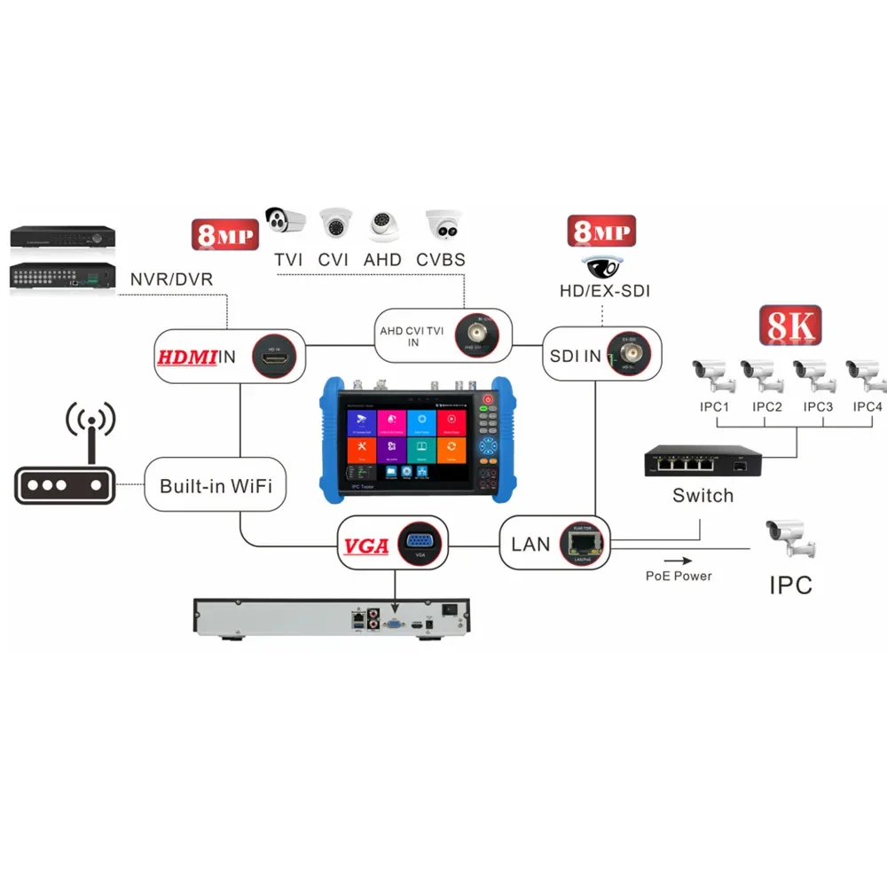 Тестер IP-камеры Модернизированный тестер 8K 8MP CCTV IPC 7-дюймовый монитор H.265 4K HDMI
