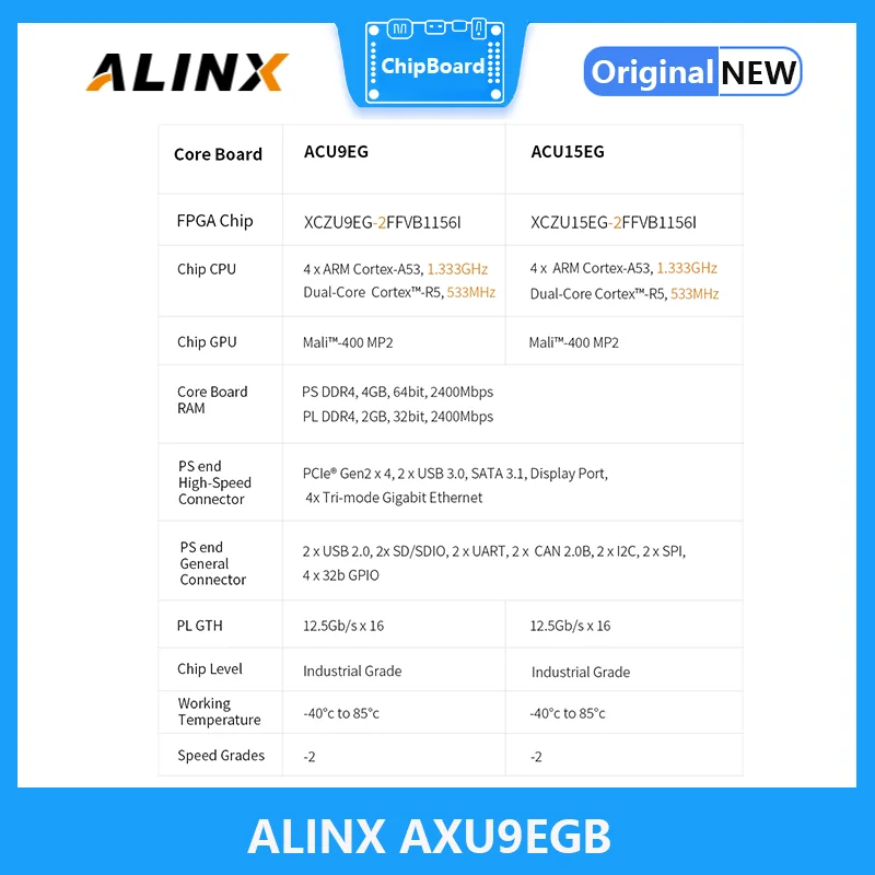 Рисунок 5 - ALINX AXU9EGB: Xilinx Zynq UltraScale