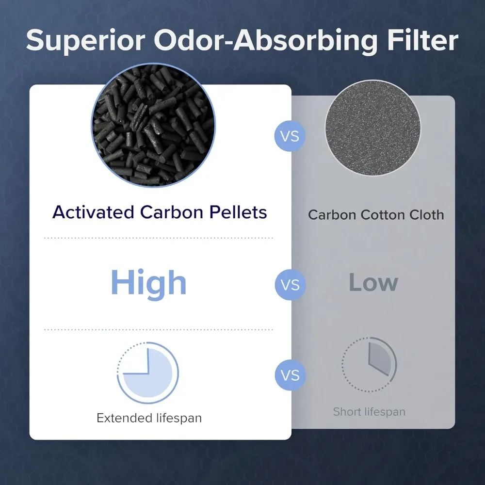 Очистители воздуха для больших помещений до 1800 футов 2 в 1 часа с моющимися