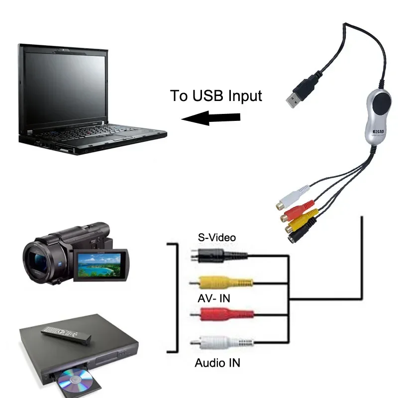 Фото USB 2.0 AV S Карта видеозахвата DVD VHS DVR 8 мм Аналоговый аудио-видеорегистратор Grabber в цифровой преобразователь для Windows 11/10/8/7 №2