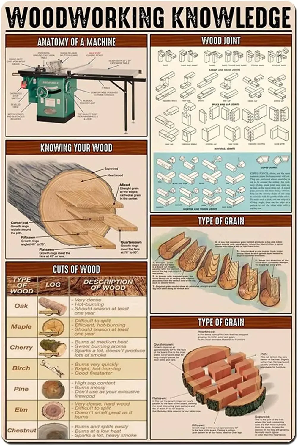 Металлическая жестяная вывеска для плотника деревообработка знания