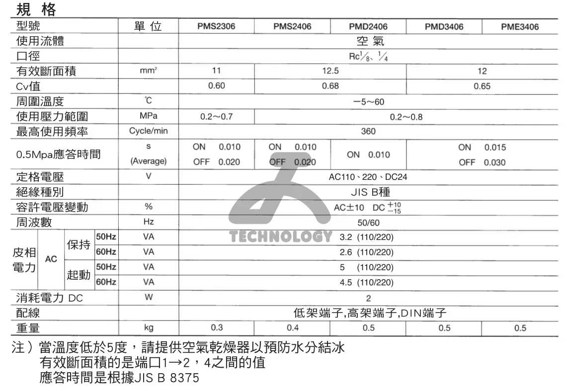 Новый оригинальный электромагнитный клапан PARKER KURODA PMS2306 PMS2406 PMD2406 PMD3406 PME3406