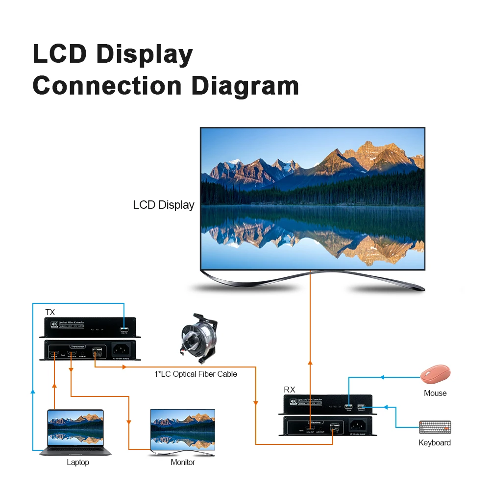 AMS HTR4K 4K оптоволоконный удлинитель мультимедийный LC-порт высокой четкости 10 км 20