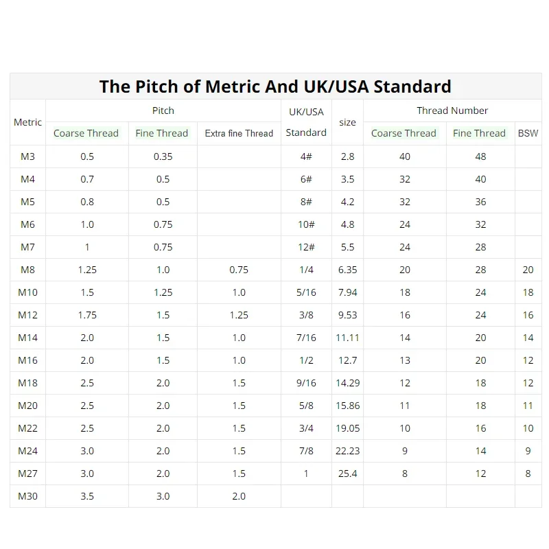 Оцинкованная углеродистая сталь гайка-бабочка BSW 5/16-18