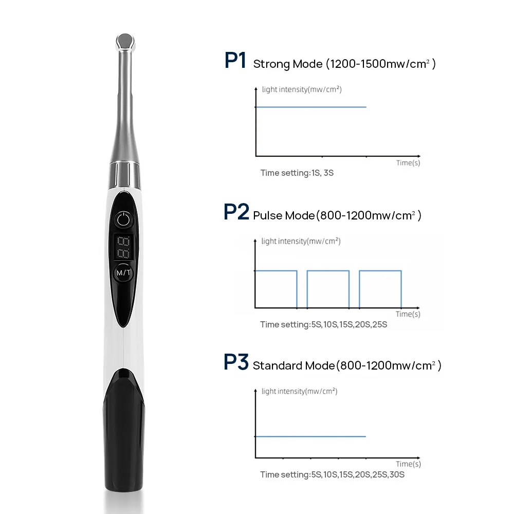 LED Dental Photopolymerizer 1 Second Cure 2mm Resin Curing Light Dental Hardcore Metal Head 3 Output Modes Dentistry Tools