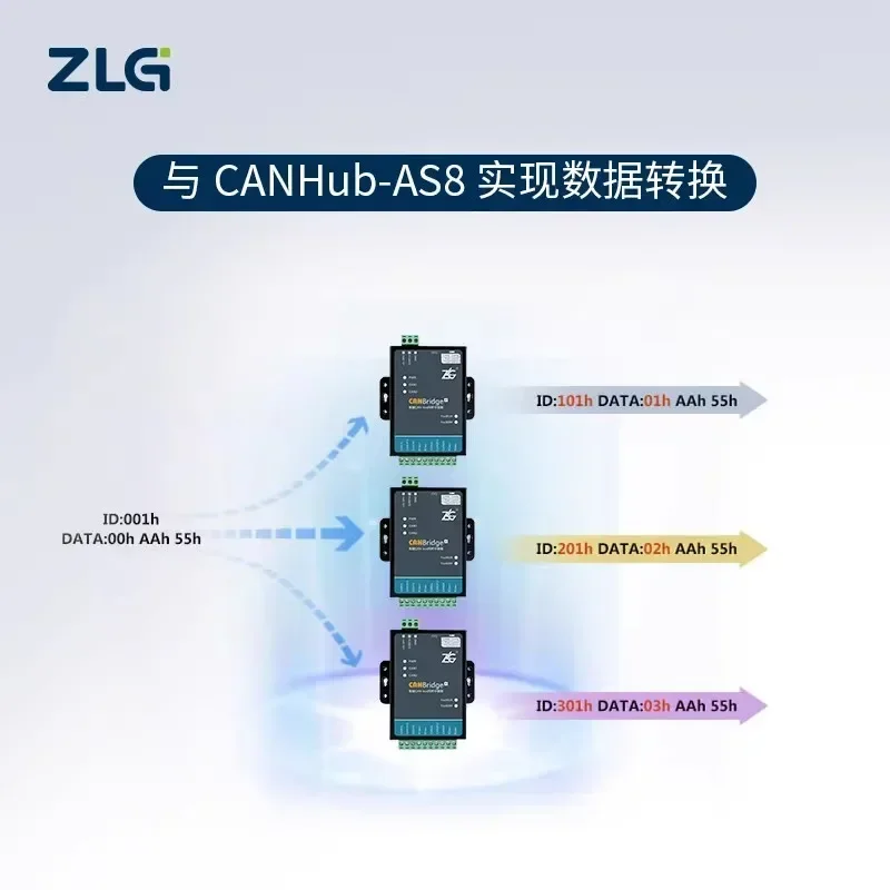 Zhiyuan Electronics CANBridge + модуль ZLG CAN репитер изоляционного моста