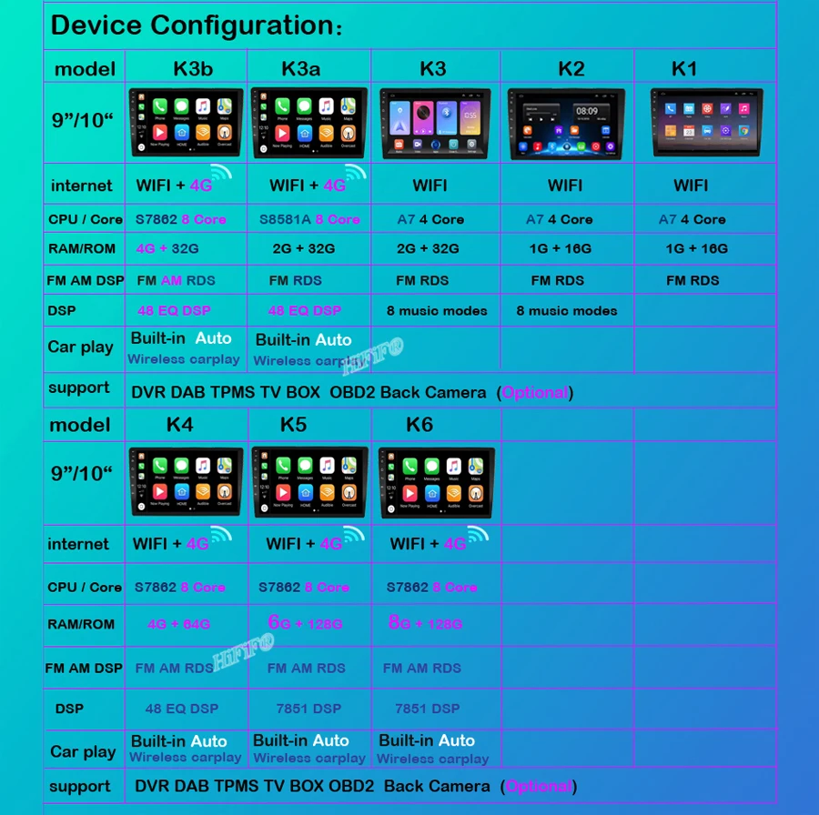 Автомагнитола Carplay DSP 4 + 64 ГБ Android 11 4G мультимедийный плеер для Honda Accord 7 2003-2007
