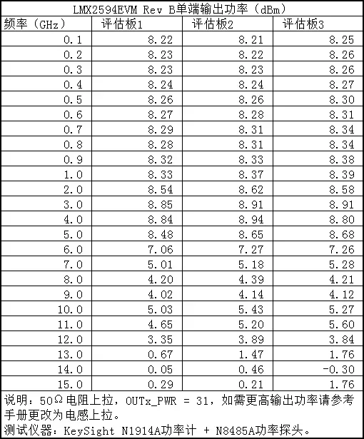 Фото Плата разработки LMX2594, высокочастотная плата RO4350B, официальное программное обеспечение TI, источник низкошумного генератора с низким фазовым шумом №5
