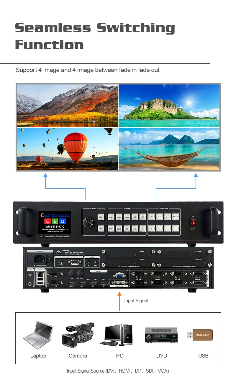 AMS-MS4K Φ Splice видеопроцессор с USB входом и двойным 4-канальным выходом DVI поддержка