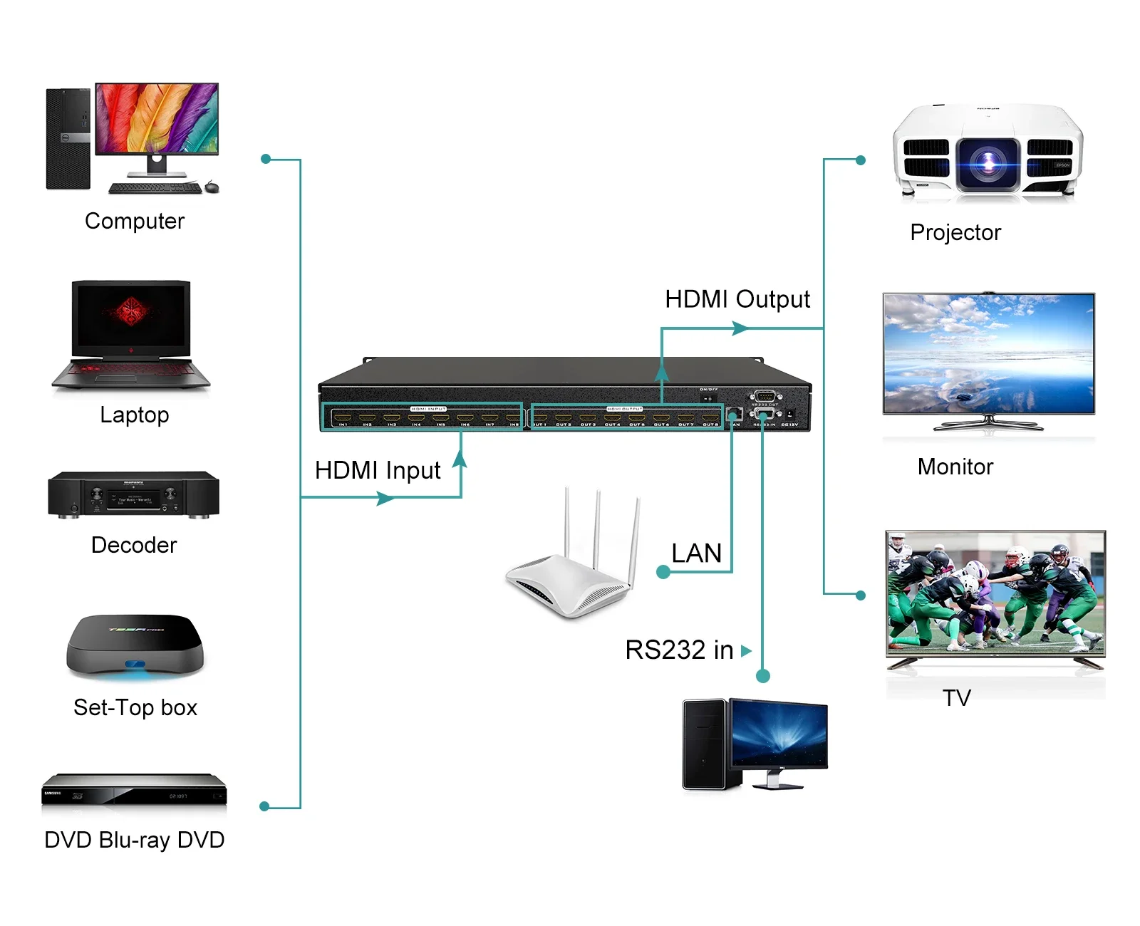 MT-HD0808 8X8 4K 30 Гц Матричный коммутатор видео HDMI 8 входов выходов ADI