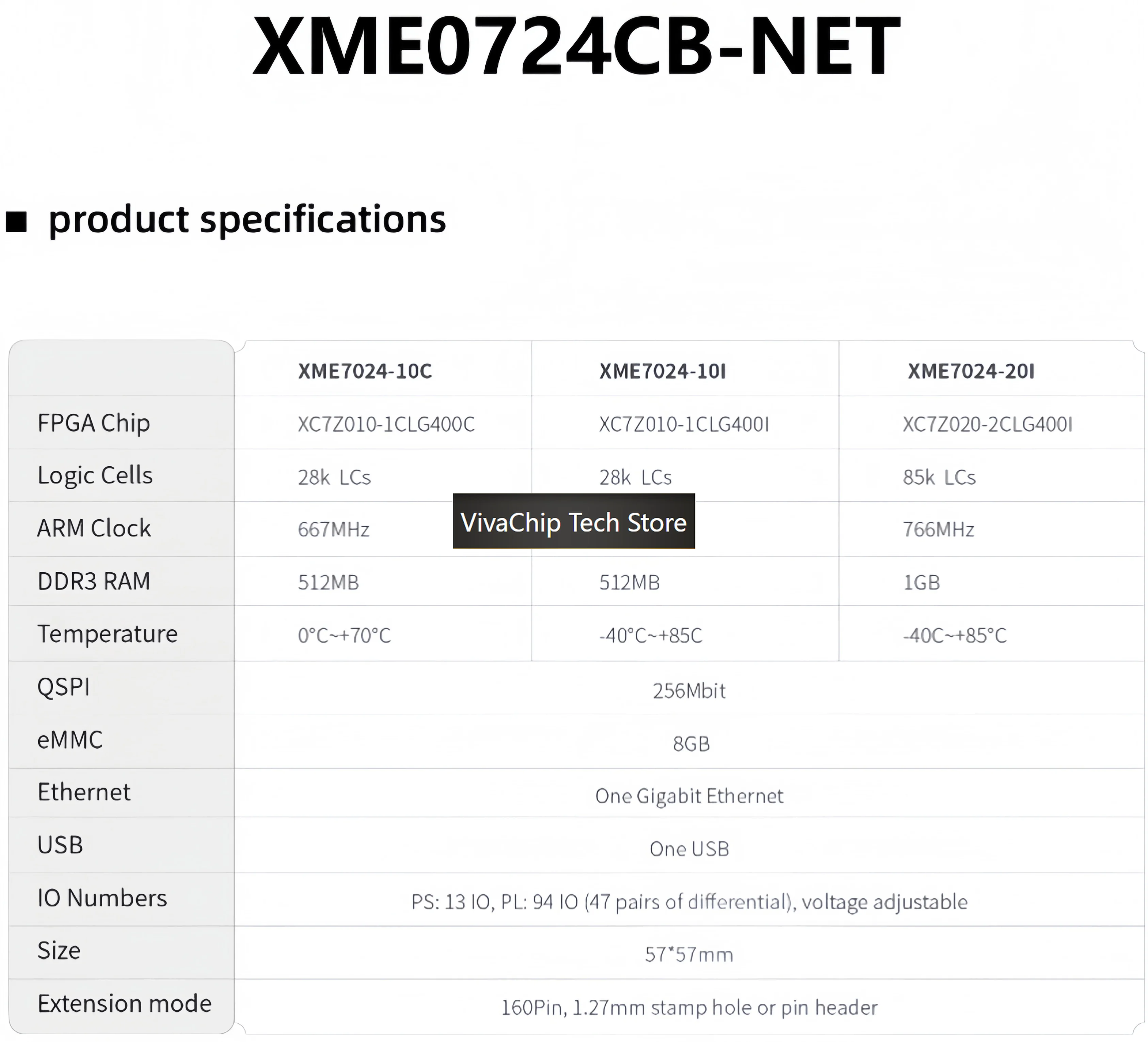 Фото Плата разработки VivaChip TechXILINX FPGA ZYNQ ARM 7010 7020 для многопортовых промышленных сетей Zed №2