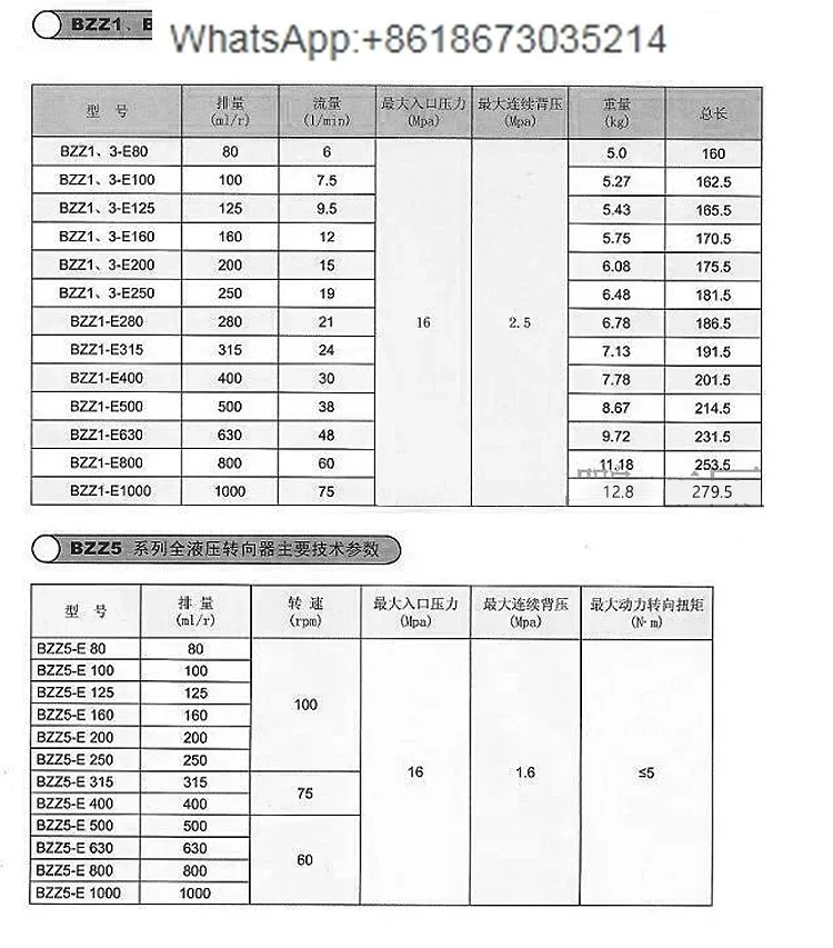 Полный гидравлический рулевой механизм BZZ1-80C 100C 125C 160C 200C 250C 315C 400C 500C