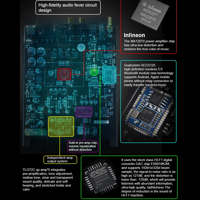 Усилитель звука 2*100W Bluetooth 5.0 QCC5125 с USB DAC ES9018K2M, Infenion MA12070 Class D, APTX-HD, LDAC и HiFi Power AMP.
