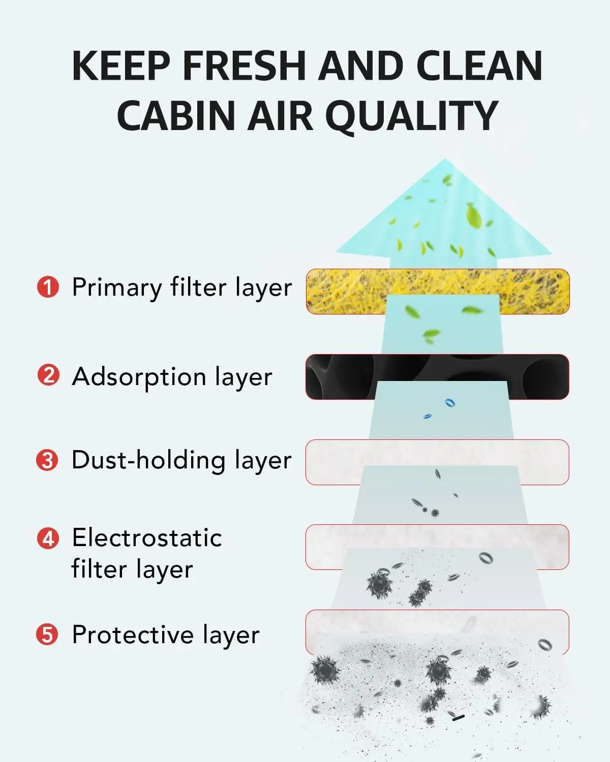 Воздушный фильтр для кабины Tesla Model Y 3 Highland 2024-2017 FP25015 сменный Фильтр HEPA с