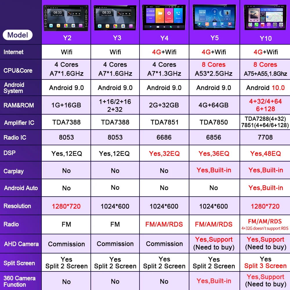 car radio for mercedes benz c class w203 c200 c320 c350 clk w209 2002 2005 multimedia video player navigation gps no 2 din 2din free global shipping