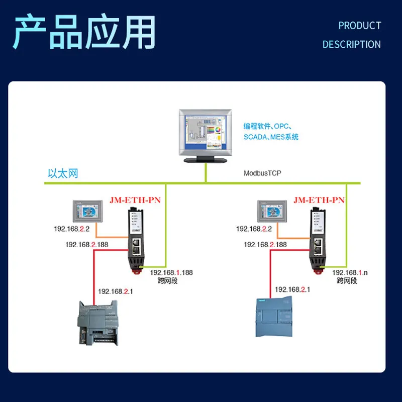 Фото Сетевой адаптер PLC для межсегментной связи S71500/1200, порт-к-порту, протокол MODBUSTCP, NAT №2