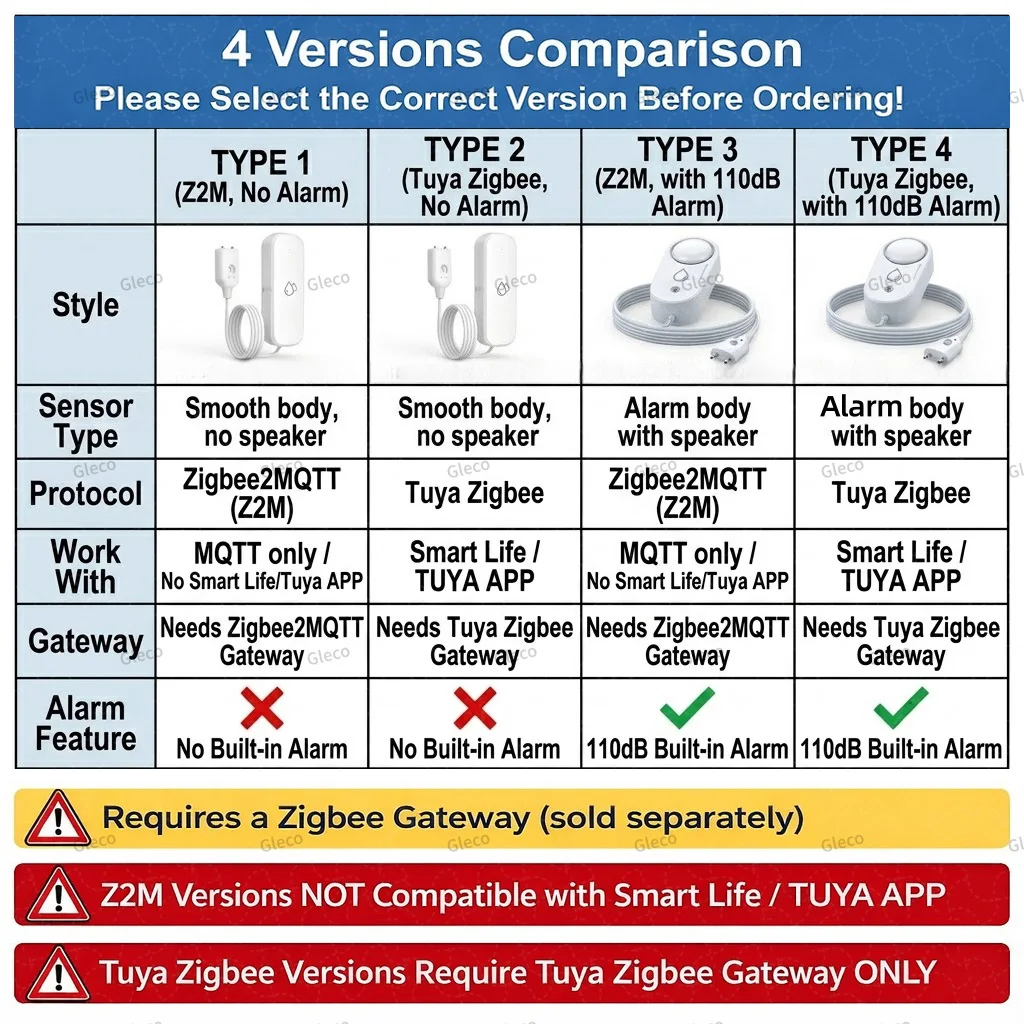 Фото Датчик протечки воды Zigbee, детектор затоплений с опциональной звуковой сигнализацией 110 дБ, датчик воды с удаленным мониторингом для 2MQTT Tuya APP №2