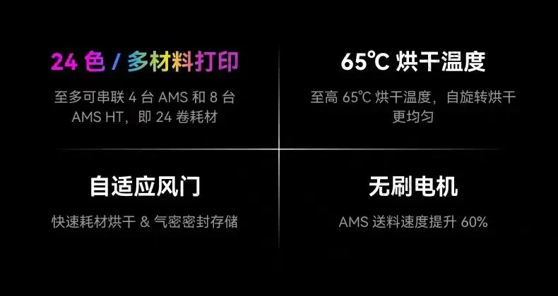 AMS 2 Pro Автоматическая система подачи материалов для 3D-принтеров FDM, совместимая с различными типами филамента (art.: 3920dbc895b49) - 3920dbc895b49